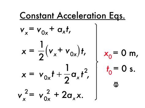 The Equations Behind Acceleration